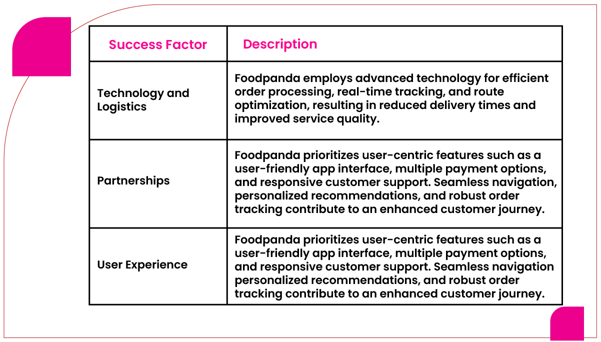 Table-1-Key-Success-Factors-01